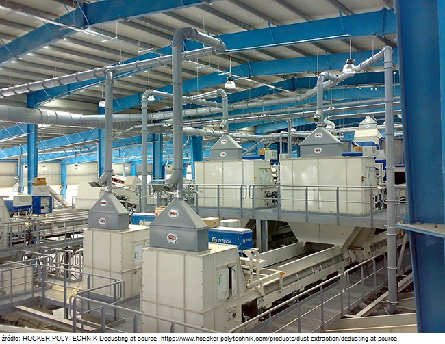 Dust collector / extraction